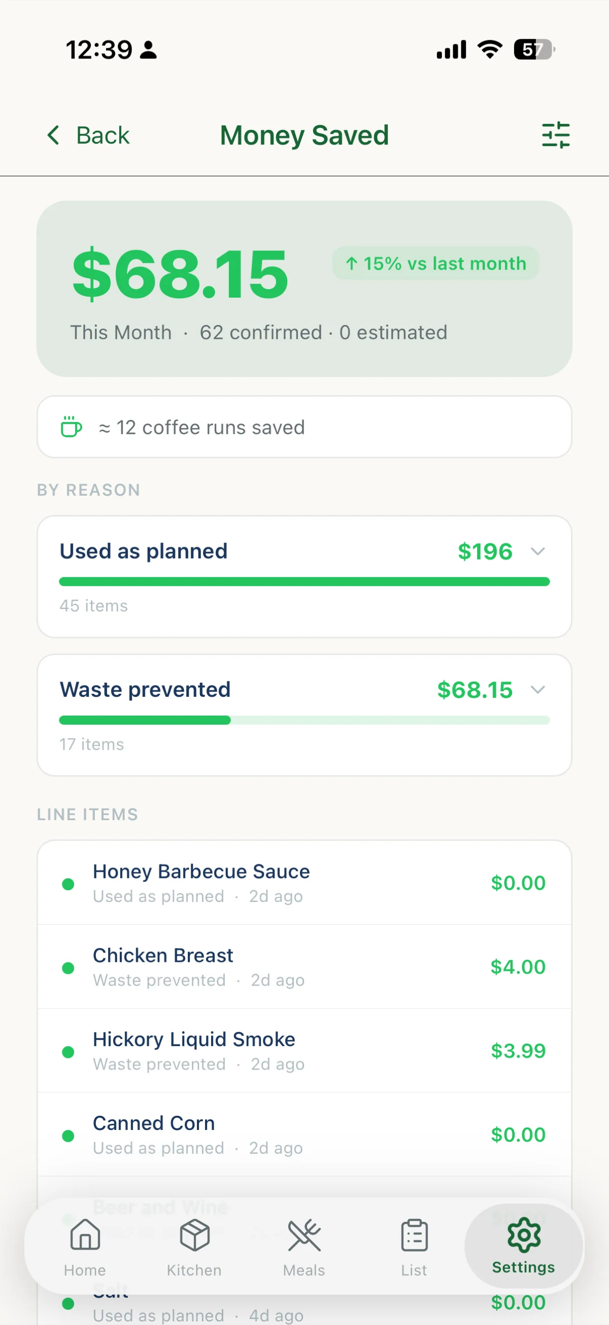 Money saved broken down over time